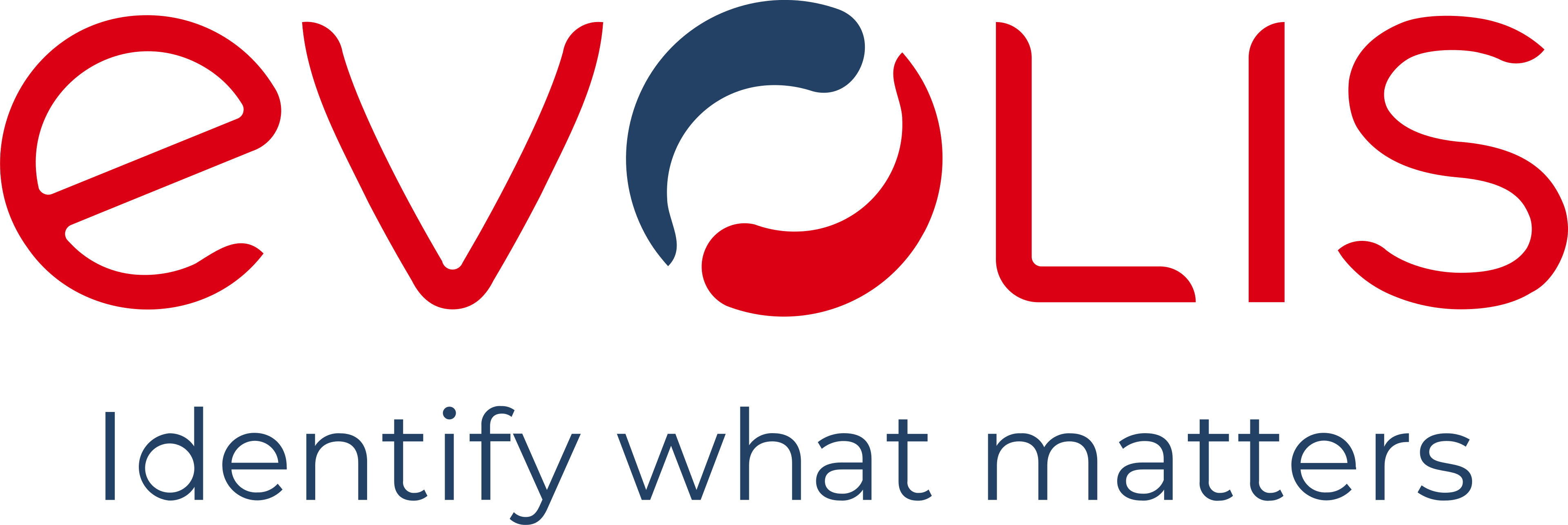 Evolis